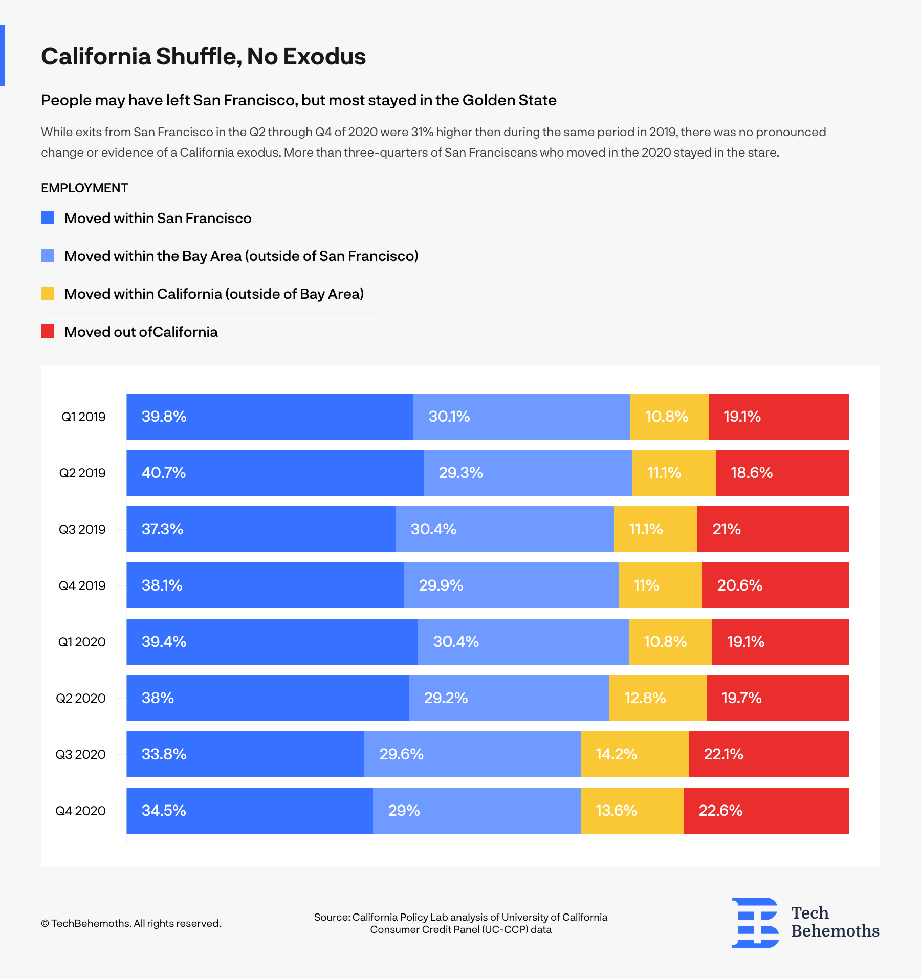 Are Tech Companies Leaving California? Overview and Insights